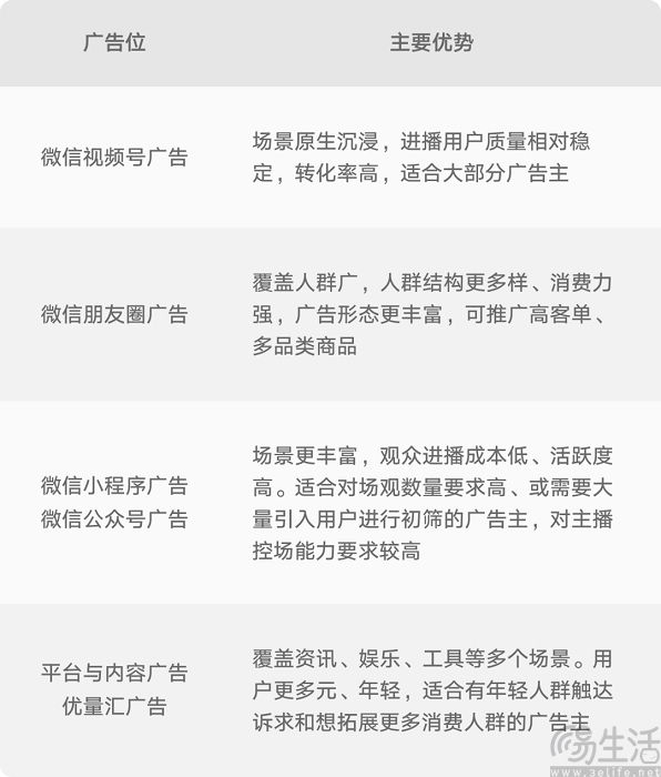 直播电商下半场将至，视频号加速前进